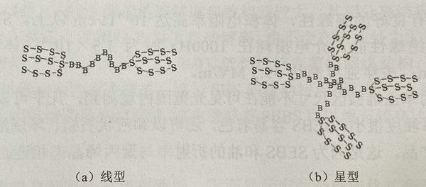 sebs橡膠是什么材料