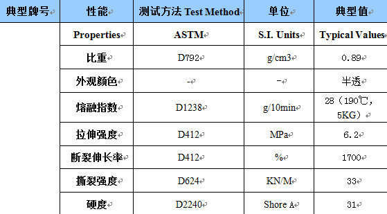 TPR原料物性參數(shù)